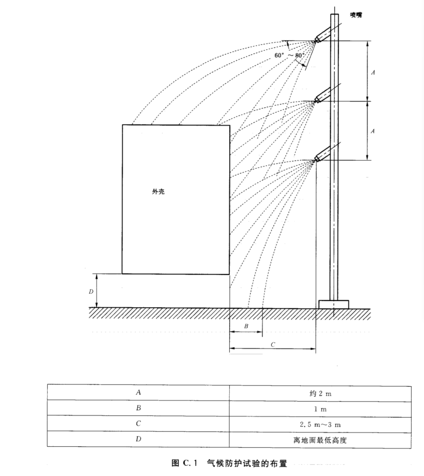 GB/T11022高壓開(kāi)關(guān)設(shè)備和控制設(shè)備淋雨試驗(yàn)裝置